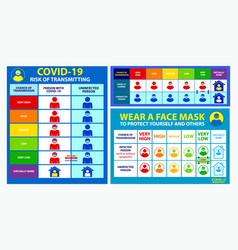 Set Risk Spread Covid19 Poster Or Mandatory