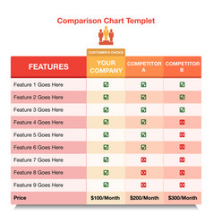 Company Comparison Chart Eps