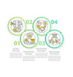 Viewing Alternative Energy Reasons Circle