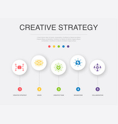 Creative Strategy Vision Team