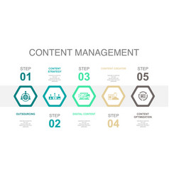 Outsourcing Content Strategy Digital Content