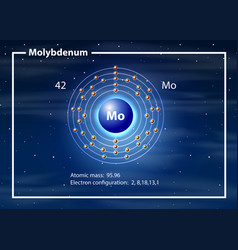 Molybdenum Atom Diagram Concept