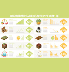 Regenerative Agriculture Infographics