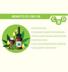 Benefits Of Cbd For Physical Health Diagram