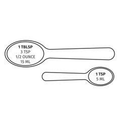 Tablespoon And Teaspoon Converted To Ounces