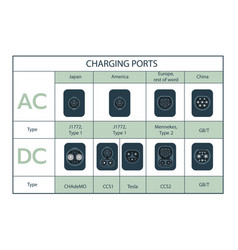 Types Of Electric Vehicle Plug Ports Charging