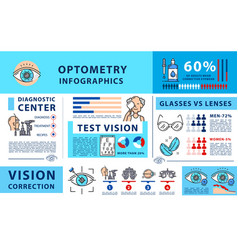 Optometry Infographics Ophthalmology Eye Vision