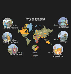 Types Of Terrorism Infographics