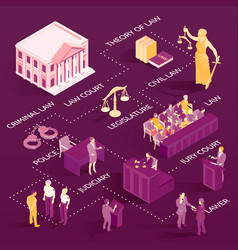 Isometric Law Flowchart