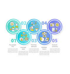 Supply Chain Priorities Circle Infographic