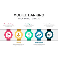 Mobile Banking Account Banking App Money