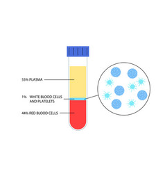 Platelet Rich Plasma Concept