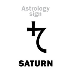 Astrology Planet Saturn