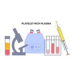 Platelet Rich Plasma Concept