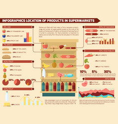 Supermarket Infographic Set