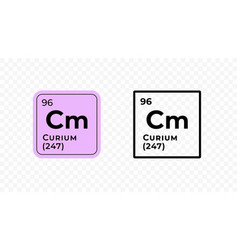 Curium Perdiodic Table Of Elements Design