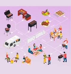 Bbq grill picnic isometic composition Royalty Free Vector