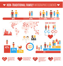 Non-traditional Family Infographics