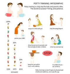 Potty Training Infographic