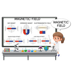 Young Scientist Explaining Magnetic Field