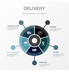 Package Courier Ship By Sea Parcel Insurance