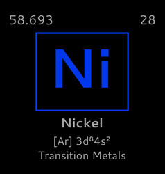 Nickel Symbol Periodic Table Elements