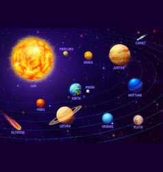 Solar System Infographics Planets And Sun