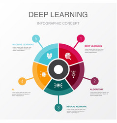 Deep Learning Algorithm Neural Network Ai