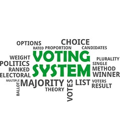 Word Cloud Voting System