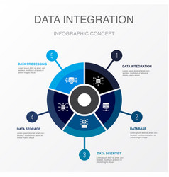 Data Integration Database Scientist