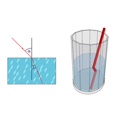 Light Refraction At The Transition From One Medium