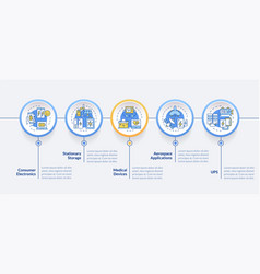 Industrial Battery Demand Circle Infographic