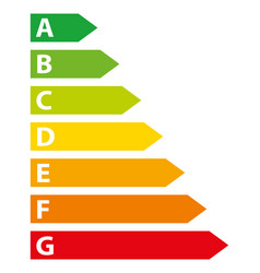 Energy Performance Certificate Rating Grap