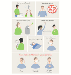 Coronavirus Infographics