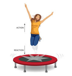 Girl Jumping On The Trampoline Newtons Third Law