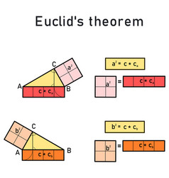 Euclids Theorem About Perpendicularity