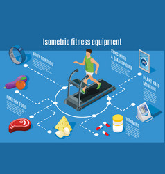 Isometric Sport Lifestyle Flowchart