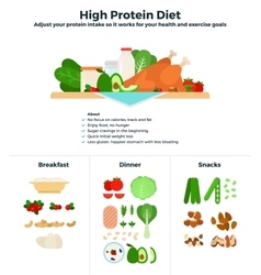 High Protein Diet