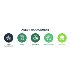 Asset Management Audit Investment Money