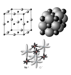 Ionic Crystals The Structure Of Sodium Chloride