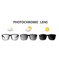 Photochromic Lens Darkens In Sunlight Uv