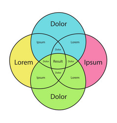 Venn Diagram Template Four Circle Hand Draw Color