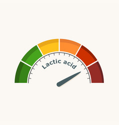 Lactic Acid Measuring Process