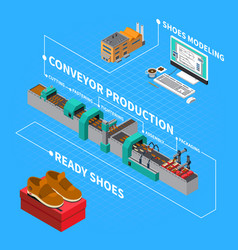 Footwear Factory Isometric Composition