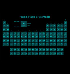 Futuristic Background Of The Periodic Table