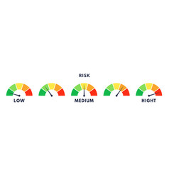 Level Risk Graph Or Control Quality Scale Meter