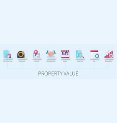 Property Value Banner With Icons Type