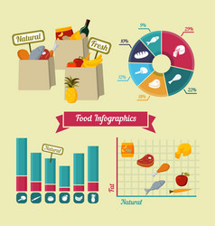 Supermarket Foods Infographics Elements