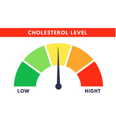 Cholesterol Meter Level Scale Of Hyperlipidemia