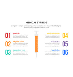 Vaccine Description Points Medical Syringe